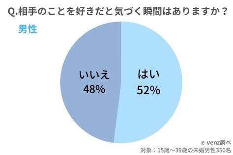 会 いたい と 思う の は 好き だから